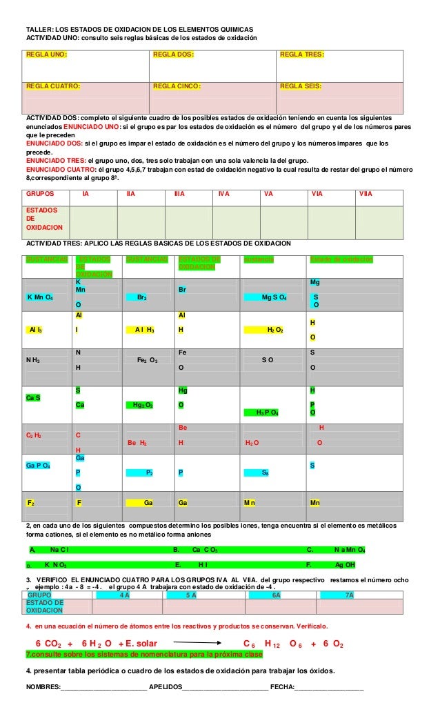 taller los estados de oxidacion de los elementos quimicas actividad uno consulto seis reglas - Tabla Periodica De Los Elementos Quimicos Estado De Oxidacion taller los estados de oxidacion de los elementos quimicas actividad uno consulto seis reglas - Tabla Periodica De Los Elementos Quimicos Estado De Oxidacion