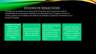 segundo paso, los
gastos de operación
se deducen para
obtener un subtotal
llamado “utilidad
operacional”
primer paso: el costo
de los bienes
vendidos es deducido
de las ventas netas
para determinar el
subtotal de utilidad
bruta
representa la forma
en que la empresa
llega al resultado
final del ejercicio
ESTADOS DE RESULTADOS
El estado de resultados es un documento financiero que nos permite medir la
rentabilidad de una empresa mediante la comparación de sus ingresos contra sus
costos y gastos con el objetivo de obtener las pérdidas o ganancias resultantes en un
periodo contable.
requiere una serie
de pasos para
determinar la
utilidad a partir
de los ingresos
obtenidos por la
empresa
 