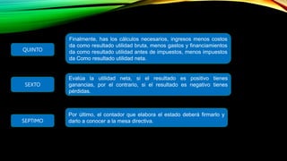 Finalmente, has los cálculos necesarios, ingresos menos costos
da como resultado utilidad bruta, menos gastos y financiamientos
da como resultado utilidad antes de impuestos, menos impuestos
da Como resultado utilidad neta.
Evalúa la utilidad neta, si el resultado es positivo tienes
ganancias, por el contrario, si el resultado es negativo tienes
pérdidas.
Por último, el contador que elabora el estado deberá firmarlo y
darlo a conocer a la mesa directiva.
QUINTO
SEXTO
SEPTIMO
 