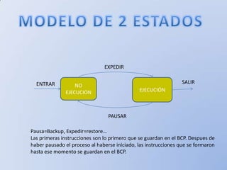 EXPEDIR


  ENTRAR                                                        SALIR
                   NO
               EJECUCION                      EJECUCIÓN



                                 PAUSAR

Pausa=Backup, Expedir=restore…
Las primeras instrucciones son lo primero que se guardan en el BCP. Despues de
haber pausado el proceso al haberse iniciado, las instrucciones que se formaron
hasta ese momento se guardan en el BCP.
 
