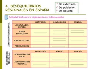 4. DESEQUILIBRIOS 
REGIONALES EN ESPAÑA 
 De extensión. 
 De población. 
 De riqueza. 
 