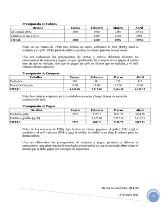 Presupuesto de Cobros
                   Detalle                   Enero          Febrero           Marzo             Abril
Al Contado (60%)                              3600            3960             4356             4791.6
Crédito a 30 días (40%)                                       2400             2640              2904
TOTAL                                         3600            6360             6996             7695.6

        Nota: de las ventas de US$6 000 hechas en enero, cobramos el 60% (US$3 600) al
        contado, y el 40% (US$2 400) al crédito a 30 días; lo mismo para los demás meses.

        Una vez elaborados los presupuestos de ventas y cobros, debemos elaborar los
        presupuestos de compras y pagos, ya que, igualmente, las compras no se pagan el mismo
        mes en que se realizan, sino que se pagan un 50% en el mes que se realizan, y el 50%
        restante al mes siguiente.

        Presupuesto de Compras
             Detalles                       Enero           Febrero           Marzo              Abril
Unidades                                      310             341               375               413
Precio de Compra                             15.00           15.00             15.00             15.00
TOTAL                                       4,650.00        5,115.00          5,626.50          6,189.15

        Nota: las compras empiezan en 310 unidades en enero, y luego tienen un aumento
        constante del 10%.

          Presupuesto de Pagos
                Detalles                     Enero          Febrero           Marzo             Abril
Contado (50%)                                 2325           2557.5           2813.25          3094.58
Crédito a 30 días (50%)                                     2,325.00          2,557.50         2,813.25
TOTAL                                         2325           4882.5           5370.75          5907.83

        Nota: de las compras de US$4 650 hechas en enero, pagamos el 50% (US$2 325) al
        contado, y el 50% restante (US$ 2 325) al crédito al crédito a 30 días; lo mismo para los
        demás meses.

        Una vez elaborados los presupuestos de compras y pagos, pasamos a elaborar el
        presupuesto operativo (estado de resultados proyectado), ya que es necesario determinar el
        monto que se debe pagar por concepto de impuestos.




                                                                     Marina De Jesús Vidal, CD-4294

                                                                                  17 de Mayo 2011          15
 