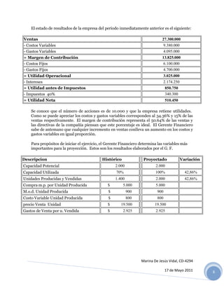 El estado de resultados de la empresa del periodo inmediatamente anterior es el siguiente:

Ventas                                                                         27.300.000
- Costos Variables                                                                9.380.000
- Gastos Variables                                                                4.095.000
= Margen de Contribución                                                       13.825.000
- Costos Fijos                                                                    6.100.000
- Gastos Fijos                                                                    4.700.000
= Utilidad Operacional                                                            3.025.000
- Intereses                                                                       2.174.250
= Utilidad antes de Impuestos                                                     850.750
- Impuestos 40%                                                                   340.300
= Utilidad Neta                                                                   510.450

    Se conoce que el número de acciones es de 10.000 y que la empresa retiene utilidades.
    Como se puede apreciar los costos y gastos variables corresponden al 34.36% y 15% de las
    ventas respectivamente. El margen de contribución representa el 50.64% de las ventas y
    las directivas de la compañía piensan que este porcentaje es ideal. El Gerente Financiero
    sabe de antemano que cualquier incremento en ventas conlleva un aumento en los costos y
    gastos variables en igual proporción.

    Para propósitos de iniciar el ejercicio, el Gerente Financiero determina las variables más
    importantes para la proyección. Estos son los resultados elaborados por el G. F.

Descripcion                                 Histórico               Proyectado                Variación
Capacidad Potencial                                 2.000                  2.000
Capacidad Utilizada                                  70%                   100%                 42,86%
Unidades Producidas y Vendidas                      1.400                  2.000                42,86%
Compra m.p. por Unidad Producida                $       5.000              5.000
M.o.d. Unidad Producida                         $           900             900
Costo Variable Unidad Producida                 $           800             800
precio Venta Unidad                             $      19.500              19.500
Gastos de Venta por u. Vendida                  $       2.925              2.925




                                                                   Marina De Jesús Vidal, CD-4294

                                                                                  17 de Mayo 2011         6
 