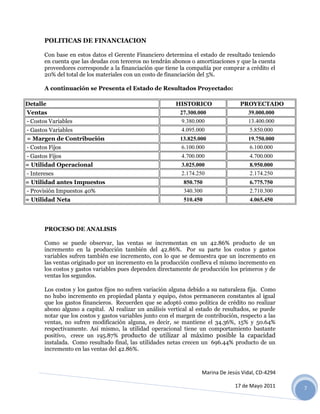 POLITICAS DE FINANCIACION

       Con base en estos datos el Gerente Financiero determina el estado de resultado teniendo
       en cuenta que las deudas con terceros no tendrán abonos o amortizaciones y que la cuenta
       proveedores corresponde a la financiación que tiene la compañía por comprar a crédito el
       20% del total de los materiales con un costo de financiación del 5%.

       A continuación se Presenta el Estado de Resultados Proyectado:

Detalle                                                   HISTORICO                 PROYECTADO
Ventas                                                      27.300.000                 39.000.000
- Costos Variables                                          9.380.000                  13.400.000
- Gastos Variables                                          4.095.000                  5.850.000
= Margen de Contribución                                    13.825.000                 19.750.000
- Costos Fijos                                              6.100.000                  6.100.000
- Gastos Fijos                                              4.700.000                  4.700.000
= Utilidad Operacional                                      3.025.000                  8.950.000
- Intereses                                                 2.174.250                  2.174.250
= Utilidad antes Impuestos                                   850.750                   6.775.750
- Provisión Impuestos 40%                                    340.300                   2.710.300
= Utilidad Neta                                              510.450                   4.065.450




       PROCESO DE ANALISIS

       Como se puede observar, las ventas se incrementan en un 42.86% producto de un
       incremento en la producción también del 42.86%. Por su parte los costos y gastos
       variables sufren también ese incremento, con lo que se demuestra que un incremento en
       las ventas originado por un incremento en la producción conlleva el mismo incremento en
       los costos y gastos variables pues dependen directamente de producción los primeros y de
       ventas los segundos.

       Los costos y los gastos fijos no sufren variación alguna debido a su naturaleza fija. Como
       no hubo incremento en propiedad planta y equipo, éstos permanecen constantes al igual
       que los gastos financieros. Recuerden que se adoptó como política de crédito no realizar
       abono alguno a capital. Al realizar un análisis vertical al estado de resultados, se puede
       notar que los costos y gastos variables junto con el margen de contribución, respecto a las
       ventas, no sufren modificación alguna, es decir, se mantiene el 34.36%, 15% y 50.64%
       respectivamente. Así mismo, la utilidad operacional tiene un comportamiento bastante
       positivo, crece un 195.87% producto de utilizar al máximo posible la capacidad
       instalada. Como resultado final, las utilidades netas crecen un 696.44% producto de un
       incremento en las ventas del 42.86%.



                                                                    Marina De Jesús Vidal, CD-4294

                                                                                  17 de Mayo 2011    7
 