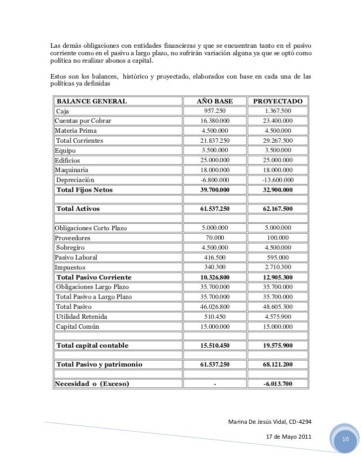 Resultado de imagen para ejemplos de estados financieros