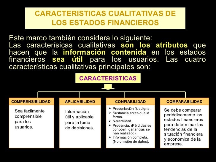 Estados Financieros