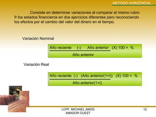 LCPF. MICHAEL AMOS AMADOR GUEST METODO HORIZONTAL Consiste en determinar variaciones al comparar el mismo rubro fr los estados financieros en dos ejercicios diferentes pero reconociendo los efectos por el cambio del valor del dinero en el tiempo. Variación Nominal Variación Real Año reciente  (-)  Año anterior  (X) 100 =  % Año anterior Año reciente  (-)  (Año anterior(1+i))  (X) 100 =  % Año anterior(1+i) 