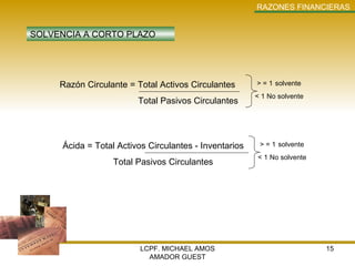 LCPF. MICHAEL AMOS AMADOR GUEST RAZONES   FINANCIERAS SOLVENCIA A CORTO PLAZO Razón Circulante = Total Activos Circulantes   Total Pasivos Circulantes > = 1   solvente < 1 No solvente Ácida = Total Activos Circulantes - Inventarios   Total Pasivos Circulantes > = 1   solvente < 1 No solvente 