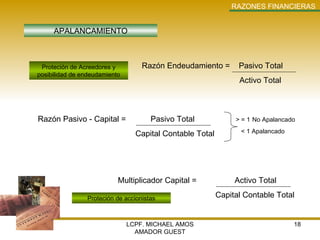 LCPF. MICHAEL AMOS AMADOR GUEST RAZONES   FINANCIERAS APALANCAMIENTO Proteción de Acreedores y posibilidad de endeudamiento Proteción de accionistas Razón Endeudamiento =  Pasivo Total   Activo Total Razón Pasivo - Capital =  Pasivo Total   Capital Contable Total Multiplicador Capital =  Activo Total   Capital Contable Total > = 1   No Apalancado < 1 Apalancado 