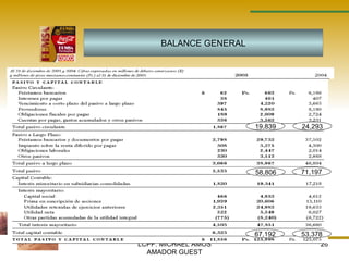 LCPF. MICHAEL AMOS AMADOR GUEST BALANCE GENERAL 71,197 58,806 53,378 67,192 19,839 24,293 