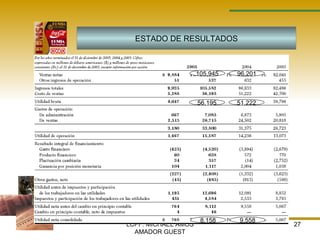 LCPF. MICHAEL AMOS AMADOR GUEST ESTADO DE RESULTADOS 9,558 8,158 51,222 56,195 96,201 105,945 