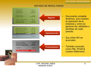 Documento contable dinámico, que muestra la operación de la empresa y como se generan las utilidades o pérdidas de cada periodo. Sus cifras NO se acumulan. También conocido como P&L (Profit & Losses Statement) LCPF. MICHAEL AMOS AMADOR GUEST ESTADOS   FINANCIEROS ESTADO DE RESULTADOS Negocio Administración Financiamiento 