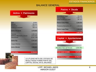 LCPF. MICHAEL AMOS AMADOR GUEST ESTADOS   FINANCIEROS BALANCE GENERAL LA UTLIDAD NETA DEL ESTADO DE RESULTADOS FORMA PARTE DEL CAPITAL SOCIAL EN EL BALANCE Activo  =  Patrimonio Pasivo  =  Deuda Capital  =  Aportaciones Resultado Neto del Período  4,055,763 