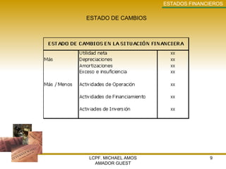 LCPF. MICHAEL AMOS AMADOR GUEST ESTADOS FINANCIEROS ESTADO DE CAMBIOS      