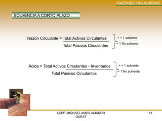 RAZONES FINANCIERAS


SOLVENCIA A CORTO PLAZO




     Razón Circulante = Total Activos Circulantes       > = 1 solvente
                                                        < 1 No solvente
                         Total Pasivos Circulantes




      Ácida = Total Activos Circulantes - Inventarios    > = 1 solvente
                                                        < 1 No solvente
                   Total Pasivos Circulantes




                      LCPF. MICHAEL AMOS AMADOR                           15
                                GUEST
 