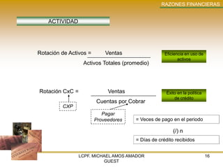 RAZONES FINANCIERAS


    ACTIVIDAD




Rotación de Activos =       Ventas                 Eficiencia en uso de
                                                          activos
                  Activos Totales (promedio)




Rotación CxC =               Ventas                 Éxito en la política
                                                        de crédito
                        Cuentas por Cobrar
         CXP
                           Pagar
                        Proveedores   = Veces de pago en el periodo
                                                 cobranza en el periodo

                                                       (/) n
                                      = Días de crédito recibidos
                                                        otorgado


                 LCPF. MICHAEL AMOS AMADOR                                 16
                           GUEST
 
