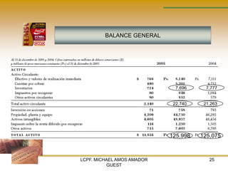BALANCE GENERAL




                              7,696     7,777


                             22,740    21,263




                            125,998   125,075



LCPF. MICHAEL AMOS AMADOR                25
          GUEST
 