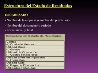 Estructura del Estado de Resultados

ENCABEZADO
- Nombre de la empresa o nombre del propietario
- Nombre del documento y periodo
- Fecha inicial y final
 