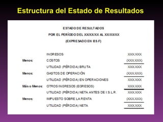 Estructura del Estado de Resultados
 