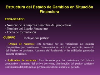 Estructura del Estado de Cambios en Situación
                   Financiera
ENCABEZADO

- Nombre de la empresa o nombre del propietario
- Nombre del Estado Financiero
- Fecha de formulación
CUERPO          Incluye dos partes:
 - Origen de recursos: Esta formado por las variaciones del Balance
 comparativo que constituyen: Disminución del activo no corriente, Aumento
 del Pasivo no corriente, Aumento del Patrimonio y las utilidades generadas
 durante el periodo.

- Aplicación de recursos: Esta formado por las variaciones del balance
corporativo : aumento del activo corriente, disminución del pasivo corriente,
disminución del patrimonio, pérdidas incurridas durante el periodo.
 