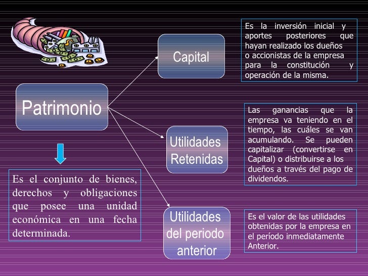 Estados financieros
