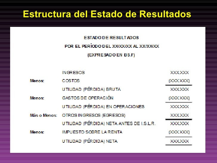 Estados financieros