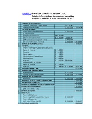 EJEMPLO: EMPRESA COMERCIAL ANDINA LTDA.
Estado de Resultados o de ganancias y perdidas
Periodo: 1 de enero al 31 de septiembre de 2012
1
Comercio al por mayor y al por menor $150.000.000
(-devoluciones en venta) 10.000.000$ $ 140.000.000
2
Inventario inicial de mercancias 24.500.000$
(+ compras netas)
(compras) De Mercancias 107.200.000$
(-Devoluciones en Compra) 13.700.000$ 93.500.00
(=Mercancia disponible para la venta) 118.000.000$
(-Inventario final de mercancias) 19.600.000$ 98.400.000$
(=) 3 UTILIDAD BRUTA OPERACIONAL 41.600.000$
(-) 4
Gastos de Personal 5.853.000$
Servicios 1.842.500$
Gastos Legales 592.500$
Mantenimiento y Reparaciones 1.500.000$
Depreciaciones 1.803.500$
Diversos 1.100.500$ $12.692.000
OPERACONALES DE VENTAS:
Gastos de Personal 5.201.100$
Diversos 384.200$ 5.585.300$ 18.277.300$
(=) 5 UTILIDAD OPERACIONAL 23.322.700$
(+) 6
Arrendamientos 1.200.000$
Utilidad en venta de inversiones 10.000.000$ 11.200.000$
(-) 7
Financieros 3.000.000$ 3.000.000$
(=) 8 UTILIDAD ANTES DE CORRECCION MONETARIA 31.522.700$
(-) 9 CORRECCION MONETARIA 3.750.000$
(=) 10 UTILIDAD NETA ANTES DE IMPUESTOS Y RESERVAS 27.772.700$
(-) 11 IMPUESTOS SOBRE LA RENTA 9.720.445$
(35% sobre utilidad neta)
(=) 12 UTILIDAD LIQUIDA 18.052.255$
(-) 13 RESERVAS:
Reservas Obligatorias
Reserva Legal (10% sobre Utilidad Liquida 1.805.225$
Reservas Estatutarias
(20% sobre Utilidad Liquida) 3.610.450$ 5.415.675$
(=) 14 UTILIDAD DEL EJERCICIO 12.636.580$
INGRESOS NO OPERACIONALES:
GASTOS NO OPERACIONALES
INGRESOS OPERACIONALES
COSTOS DE VENTAS:
GASTOS:
GASTOS OPERACIONALES DE ADMINISTRACION
 