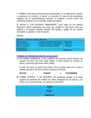 C: FIRMAS: debe llevar las firmas de los responsables de su elaboración, revisión
y aprobación: el contador, el revisor y el gerente. En caso de las sociedades
vigiladas por la superintendencia bancaria, el contador y revisor deben ser
contadores públicos con su matrícula profesional vigente.
D: NOTAS A LOS ESTADOS FINANCIEROS: como parte de los estados
financieros deben presentarse las notas que amplían la información sobre las
políticas y el sistema contable, además del manejo y detalle de las cuentas
principales y auxiliares a nivel de reporte.
Ejemplo:
Nota No. 1 Bancos: Moneda Nacional
Bancomercio Cuenta Corriente 430-5025-0 $230.450
Banco Nacional Cuenta corriente 102030-40 345.710
Banco Industrial
Colombiano
Cuenta Corriente 903425 323.840
Total Bancos $900.000
FORMAS DE PRESENTACIÓN DE UN BALANCE
A. EN FORMA HORIZONTAL O DE CUENTA: Se presenta al lado izquierdo las
cuentas de activo (por tener saldo debito), al lado derecho las cuentas de
pasivo y patrimonio (por tener saldo crédito).
El total del activo es igual al del pasivo más el capital razón por el cual el
balance general en forma de cuenta se basa en la fórmula:
ACTIVO = PASIVO + PATRIMONIO
B. FORMA VERTICAL O DE REPORTE: Se caracteriza porque en la parte
superior se presentan las cuentas de activo, enseguida las de pasivo y, por
último, en la misma columna, las cuentas de patrimonio.
Activo
=
Pasivo
+
Patrimonio
 
