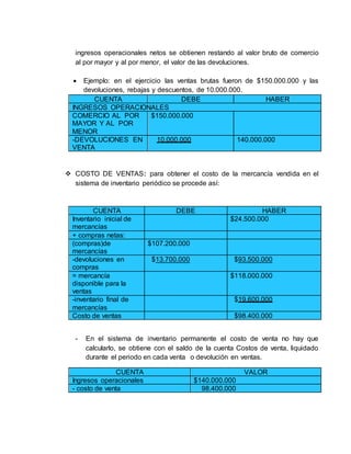 ingresos operacionales netos se obtienen restando al valor bruto de comercio
al por mayor y al por menor, el valor de las devoluciones.
 Ejemplo: en el ejercicio las ventas brutas fueron de $150.000.000 y las
devoluciones, rebajas y descuentos, de 10.000.000.
CUENTA DEBE HABER
INGRESOS OPERACIONALES
COMERCIO AL POR
MAYOR Y AL POR
MENOR
$150.000.000
-DEVOLUCIONES EN
VENTA
10.000.000 140.000.000
 COSTO DE VENTAS: para obtener el costo de la mercancía vendida en el
sistema de inventario periódico se procede así:
CUENTA DEBE HABER
Inventario inicial de
mercancías
$24.500.000
+ compras netas:
(compras)de
mercancías
$107.200.000
-devoluciones en
compras
$13.700.000 $93.500.000
= mercancía
disponible para la
ventas
$118.000.000
-inventario final de
mercancías
$19.600.000
Costo de ventas $98.400.000
- En el sistema de inventario permanente el costo de venta no hay que
calcularlo, se obtiene con el saldo de la cuenta Costos de venta, liquidado
durante el periodo en cada venta o devolución en ventas.
CUENTA VALOR
Ingresos operacionales $140.000.000
- costo de venta 98.400.000
 
