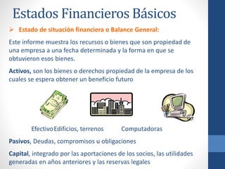  Estado de situación financiera o Balance General:
Este informe muestra los recursos o bienes que son propiedad de
una empresa a una fecha determinada y la forma en que se
obtuvieron esos bienes.
Activos, son los bienes o derechos propiedad de la empresa de los
cuales se espera obtener un beneficio futuro
EfectivoEdificios, terrenos Computadoras
Pasivos, Deudas, compromisos u obligaciones
Capital, integrado por las aportaciones de los socios, las utilidades
generadas en años anteriores y las reservas legales
Estados Financieros Básicos
 