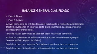 BALANCE GENERAL CLASIFICADO
• Paso 1: Titulo
• Paso 2: Activos
Activos corrientes: Se enlistan todos del más liquido al menos liquido (Ejemplo:
Efectivo, inversiones en valores a corto plazo, inventario, cuentas por cobrar,
cuentas por cobrar cedidas).
Total de activos corrientes: Se totalizan todos los activos corrientes.
Activos no corrientes: Se enlistan todos los activos no corrientes (Ejemplo:
Terreno, edificio, equipo de oficina)
Total de activos no corrientes: Se totalizan todos los activos no corrientes
Total de activos: Se totalizan los activos corrientes + activos no corrientes.
 
