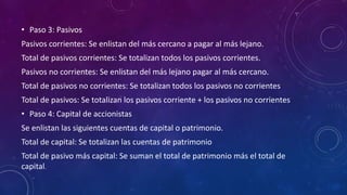 • Paso 3: Pasivos
Pasivos corrientes: Se enlistan del más cercano a pagar al más lejano.
Total de pasivos corrientes: Se totalizan todos los pasivos corrientes.
Pasivos no corrientes: Se enlistan del más lejano pagar al más cercano.
Total de pasivos no corrientes: Se totalizan todos los pasivos no corrientes
Total de pasivos: Se totalizan los pasivos corriente + los pasivos no corrientes
• Paso 4: Capital de accionistas
Se enlistan las siguientes cuentas de capital o patrimonio.
Total de capital: Se totalizan las cuentas de patrimonio
Total de pasivo más capital: Se suman el total de patrimonio más el total de
capital.
 