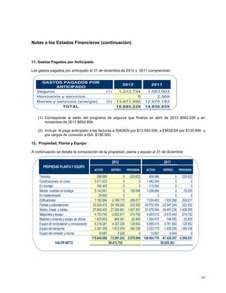 Notas a los Estados Financieros (continuación)
17
11. Gastos Pagados por Anticipado
Los gastos pagados por anticipado al 31 de diciembre de 2012 y 2011 comprendían:
(1) Corresponde al saldo del programa de seguros que finaliza en abril de 2013 $562.930 y en
noviembre de 2013 $650.804.
(2) Incluye el pago anticipado a las facturas a ISAGEN por $13.545.559, a EMGESA por $135.846 y
por cargos de conexión a ISA $190.000.
12. Propiedad, Planta y Equipo
A continuación se detalla la composición de la propiedad, planta y equipo al 31 de diciembre:
GASTOS PAGADOS POR
ANTICIPADO
2012 2011
Seguros (1) 1.213.734 1.083.903
Honorarios y servicios 0 2.569
Bienes y servicios (energía) (2) 13.871.495 12.970.183
TOTAL 15.085.229 14.056.655
ACTIVO DEPREC. PROVISION ACTIVO DEPREC. PROVISION
Terrenos 599.986 0 -225.622 599.986 0 -225.622
Construcciones en curso 5.011.033 0 0 1.482.044 0 0
En montaje 760.405 0 0 115.654 0 0
Bienes muebles en bodega 5.143.561 0 -100.056 1.258.894 0 -79.293
En mantenimiento 29.655 0 0 0 0 0
Edificaciones 7.182.694 -2.168.173 -309.217 7.024.663 -1.935.268 -309.217
Plantas y subestaciones 53.324.472 -24.169.292 -223.932 49.752.354 -22.547.249 -223.932
Redes, líneas y cables 87.840.405 -37.269.691 -1.407.391 81.676.904 -34.497.238 -1.408.095
Maquinaria y equipo 4.703.745 -2.692.617 -274.782 4.260.512 -2.470.445 -274.782
Muebles y enseres y equipo de oficina 1.423.853 -864.061 -20.800 1.354.475 -746.585 -20.800
Equipo de computación y comunicación 6.218.281 -4.307.205 -129.952 5.665.419 -3.761.862 -129.952
Equipo de transporte 3.391.309 -1.612.978 -384.338 3.203.178 -1.455.206 -384.338
Equipo de comedor y cocina 10.687 -7.226 0 10.687 -6.504 0
175.640.086 -73.091.243 -3.076.090 156.404.770 -67.420.357 -3.056.031
VALOR NETO
PROPIEDAD PLANTA Y EQUIPO
2011
99.472.753 85.928.382
2012
 