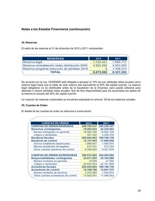 Notas a los Estados Financieros (continuación)
29
24. Reservas
El saldo de las reservas al 31 de diciembre de 2012 y 2011 comprenden:
De acuerdo con la Ley, CEDENAR está obligada a apropiar el 10% de sus utilidades netas anuales como
reserva legal hasta que el saldo de esta reserva sea equivalente al 50% del capital suscrito. La reserva
legal obligatoria no es distribuible antes de la liquidación de la Empresa, pero puede utilizarse para
absorber o reducir pérdidas netas anuales. Son de libre disponibilidad para los accionistas los saldos de
la reserva en exceso del 50% del capital suscrito.
La creación de reservas ocasionales se encuentra estipulada en artículo 59 de los estatutos sociales.
25. Cuentas de Orden
El detalle de las cuentas de orden se relaciona a continuación:
RESERVAS 2012 2011
Reserva legal 1.722.421 1.669.717
Reserva remodelación redes distribución 2009 4.953.262 4.953.262
Reserva programa reducción de pérdidas 2010 0 1.708.313
TOTAL 6.675.683 8.331.292
2012 2011
CUENTAS DE ORDEN DEUDORAS 296.785.237 205.228.357
Derechos contingentes 19.583.632 24.238.662
Bienes entregados en garantia 18.992.330 18.992.330
Litigios y demandas 591.302 5.246.332
Deudoras fiscales 265.043.663 169.180.739
Deudoras de control 12.157.942 11.808.956
Activos totalmente depreciados 1.886.647 1.565.870
Bienes pendientes de legalizar 915.251 915.252
Otras cuentas deudoras de control 9.356.044 9.327.834
CUENTAS DE ORDEN ACREEDORAS 306.915.002 204.404.980
Responsabilidades contingentes 22.671.553 22.182.866
Bienes recibidos en garantia 19.000 21.000
Litigios y demandas 22.652.553 22.161.866
Acreedoras fiscales 265.043.663 169.180.739
Acreedoras de control 19.199.786 13.041.375
Bienes recibidos de terceros 3.370.485 1.544.872
Otras cuentas acreedoras de control 15.829.301 11.496.503
CUENTAS DE ORDEN
 