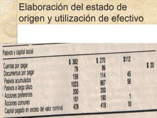 Elaboración del estado de
origen y utilización de efectivo