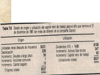 Estados financieros basicos