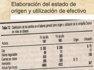 Elaboración del estado de
origen y utilización de efectivo