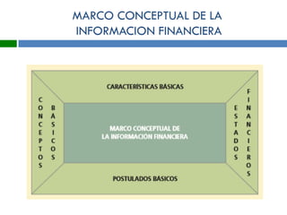 MARCO CONCEPTUAL DE LA
INFORMACION FINANCIERA
 