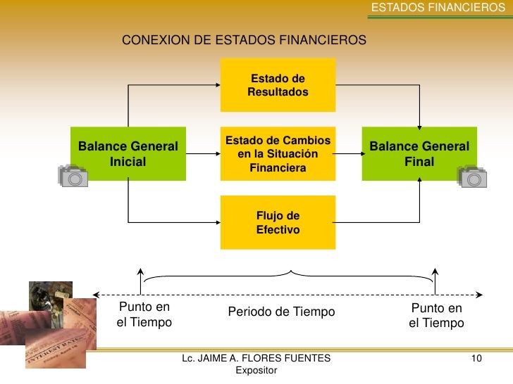 Estados Financieros