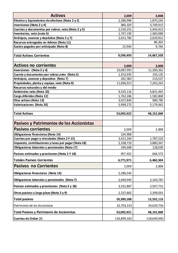 Estados financieros ecopetrol balance general