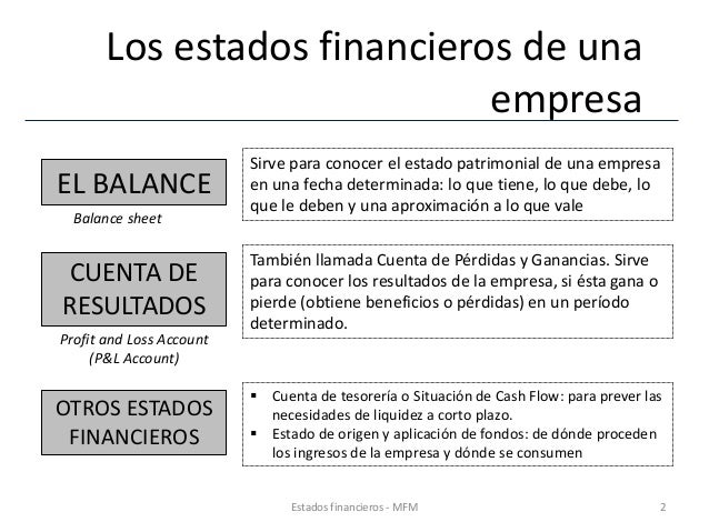 Entender los estados financieros de la empresa