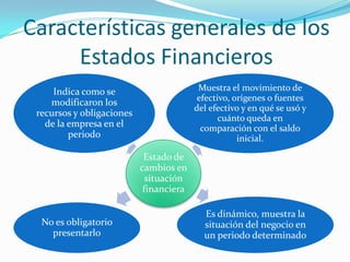 Características generales de los
     Estados Financieros
     Indica como se                       Muestra el movimiento de
                                          efectivo, orígenes o fuentes
    modificaron los
                                         del efectivo y en qué se usó y
 recursos y obligaciones
                                                cuánto queda en
   de la empresa en el                     comparación con el saldo
         periodo                                     inicial.

                            Estado de
                           cambios en
                             situación
                            financiera

                                           Es dinámico, muestra la
  No es obligatorio                        situación del negocio en
    presentarlo                            un periodo determinado
 