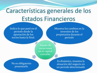 Características generales de los
     Estados Financieros
 Indica lo que pasó en el                   Muestra los cambios en la
     periodo desde la                           inversión de los
    aportación de los                        propietarios durante el
   socios hasta la final.                           periodo

                             Estado de
                            variaciones
                            en el capital
                             contable

                                             Es dinámico, muestra la
  No es obligatorio                          situación del negocio en
    presentarlo                              un periodo determinado
 