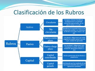 Clasificación de los Rubros



   Activos
 
