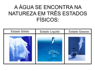 A ÁGUA SE ENCONTRA NA
NATUREZA EM TRÊS ESTADOS
FÍSICOS: