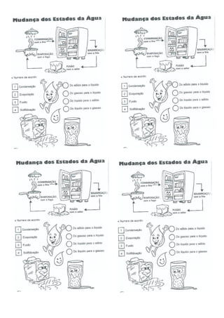 Estados fisicos da água