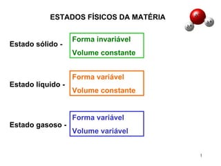 ESTADOS FÍSICOS DA MATÉRIA Estado sólido -  Estado líquido -  Estado gasoso -  Forma invariável Volume constante Forma variável Volume constante Forma variável Volume variável 