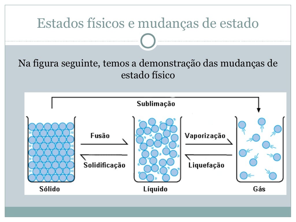 Estados físicos da matéria