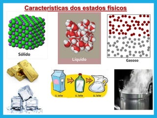 Características dos estados físicos
Sólido
Líquido Gasoso
 