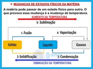  MUDANÇAS DE ESTADOS FÍSICOS DA MATÉRIA
A matéria pode passar de um estado físico para outro. O
que provoca essa mudança é a mudança de temperatura.
 